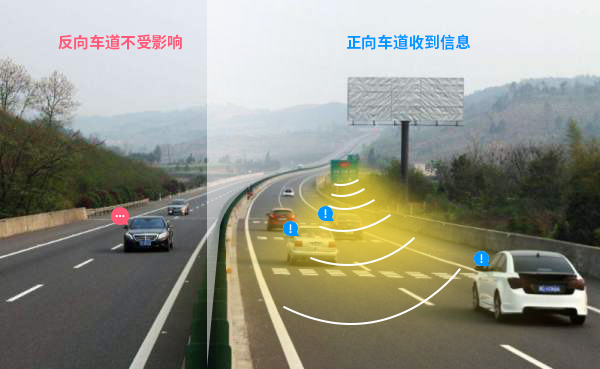 高速定向廣播系統(tǒng)僅在規(guī)劃的車道內(nèi)定向喊話示警，對(duì)反向車道沒有影響