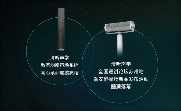 教室均衡聲場(chǎng)系統(tǒng)、安靜操場(chǎng)系統(tǒng)