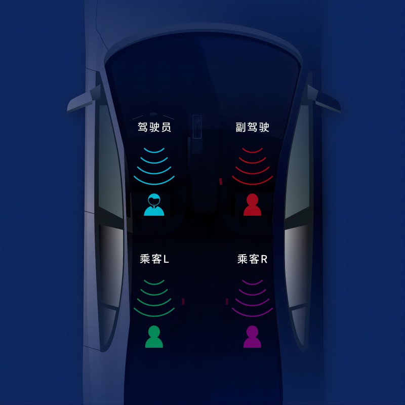 智能車(chē)載音頻方案