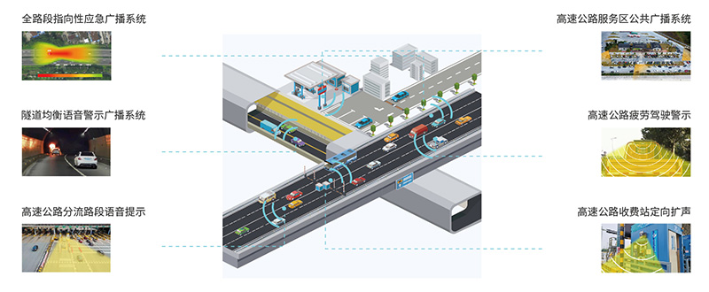 高速定向喇叭,全路段聲學創新解決方案