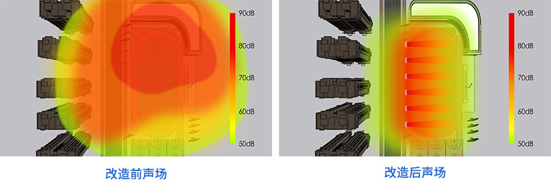 清聽聲學安靜操場系統，安裝前后聲場對比圖