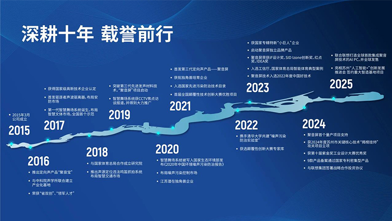 清聽(tīng)聲學(xué)自2015年成立以來(lái)，精耕十載