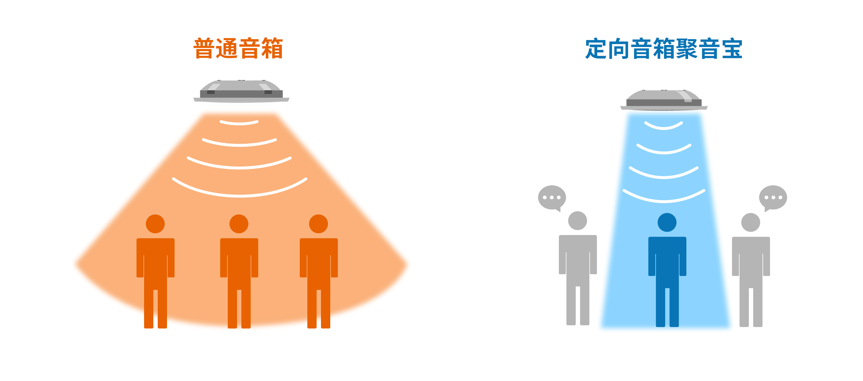 清聽(tīng)聲學(xué)聚音寶