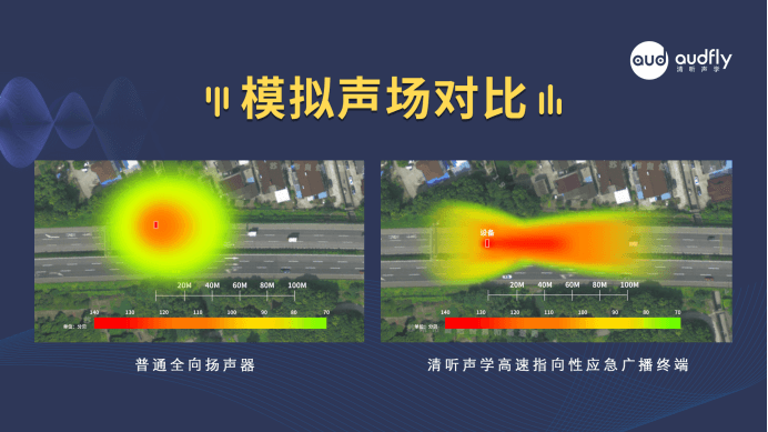 高速公路定向語音警示喊話系統