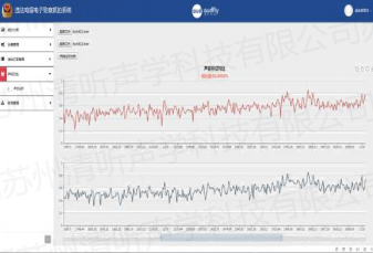 清聽聲學炸街車抓拍系統音頻證據