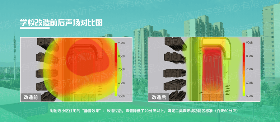 學(xué)校定向廣播聲場(chǎng)圖