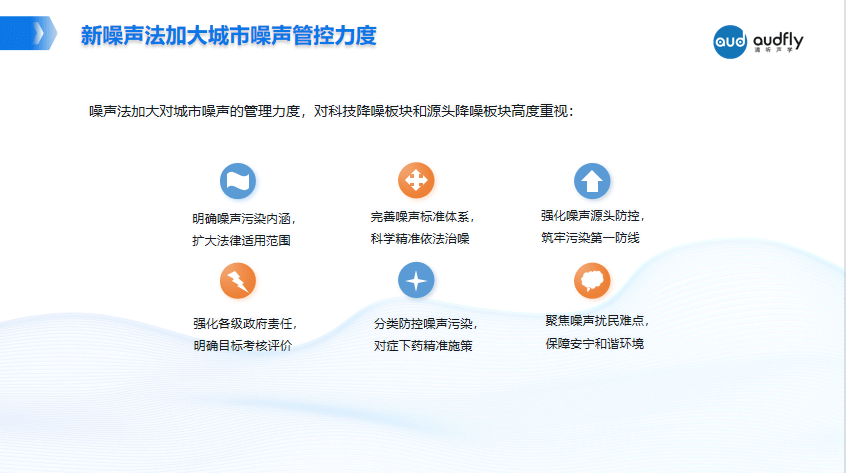 清聽聲學(xué)匡正對(duì)新噪聲法六大要點(diǎn)進(jìn)行了相關(guān)解讀